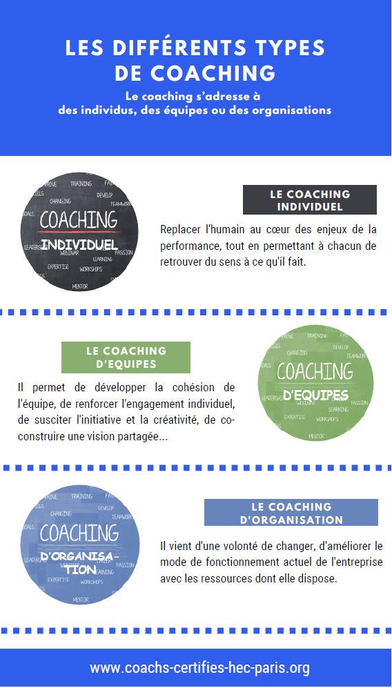 Les différents types de coaching rev FR-V3